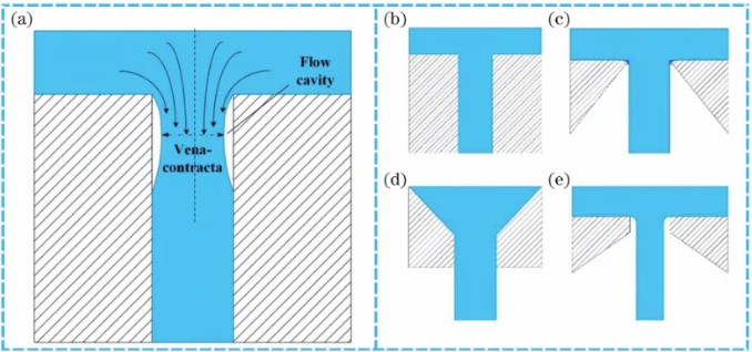 形成微水射流的噴嘴結構 形成微水射流的噴嘴結構