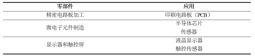 水導激光在電子產品零部件上的應用.png 水導激光在電子產品零部件上的應用.png
